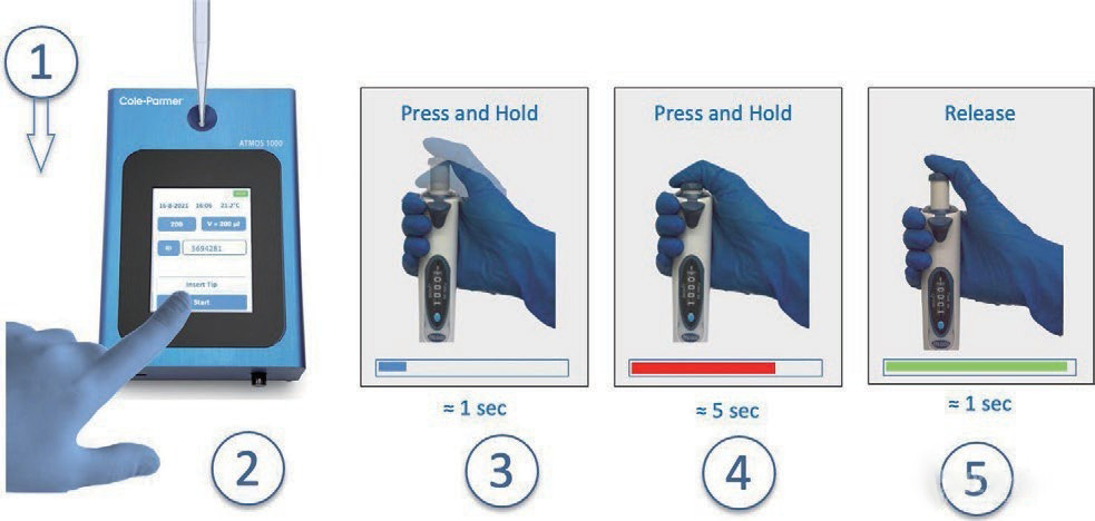 科尔帕默Cole-Parmer移液器校准仪