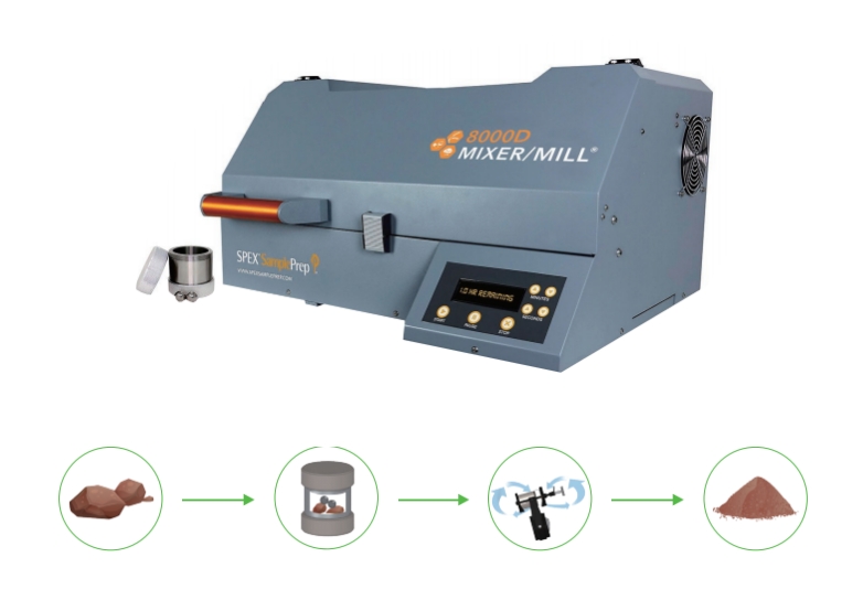 MIXER/MILL® 8000D球磨仪