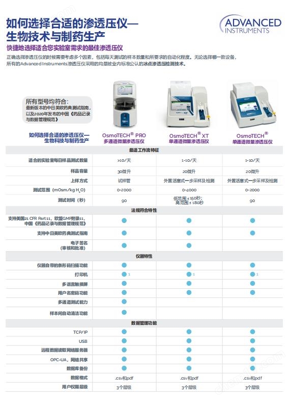 A.jpg 单通道微量渗透压仪