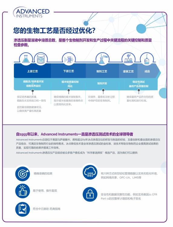 B.jpg 单通道微量渗透压仪